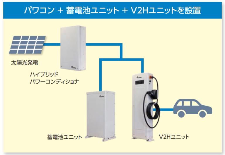 ダイヤゼブラ電機V2HのEIBS V（アイビスブイ）を完全攻略！特徴・施工・価格すべて解説 - 住宅用V2H.com