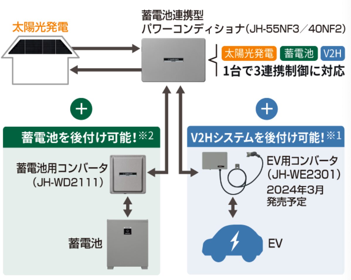 マイナ保険証 運転免許証